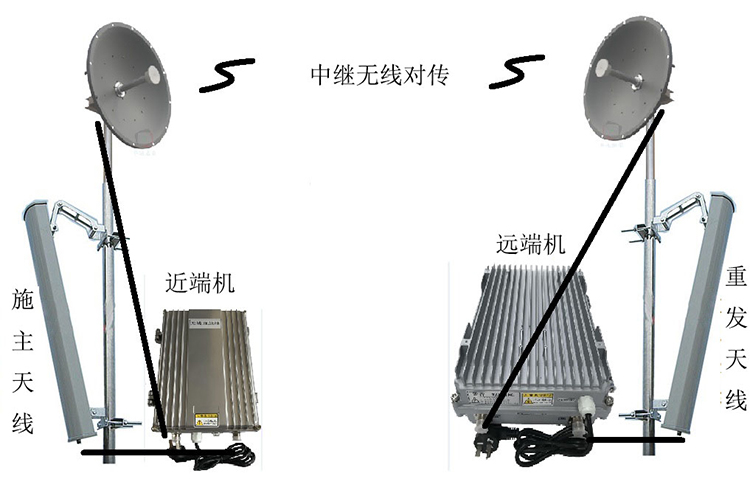 金台智能无线拉远移频中继直放站近端机远端机